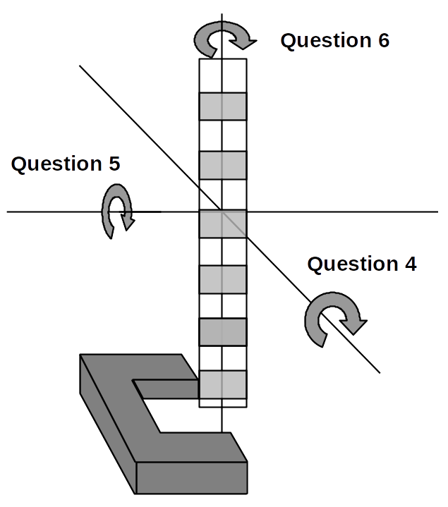 Diagram demonstrating the rotation orientations of Questions 4-6