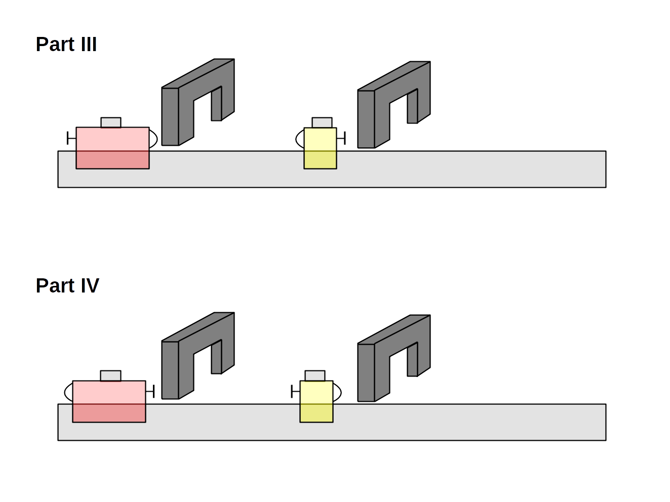 Conservation of Momentum Parts III & IV