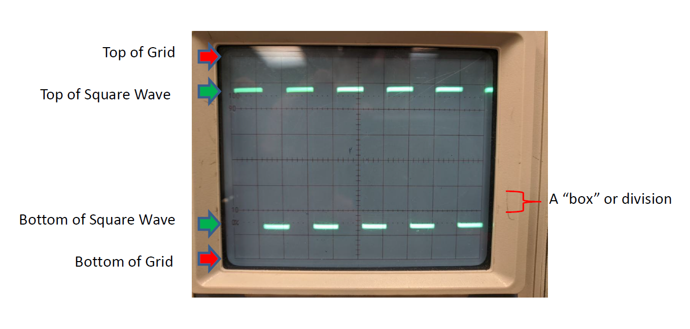 Amplitude of a Square Wave