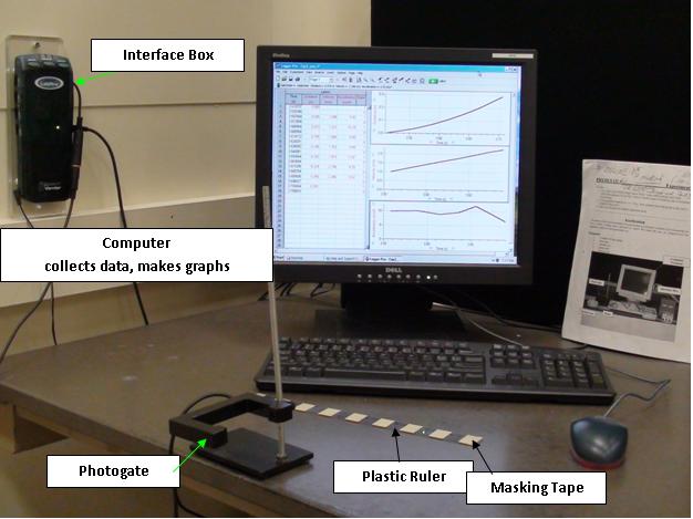 Equipment for Acceleration Experiment