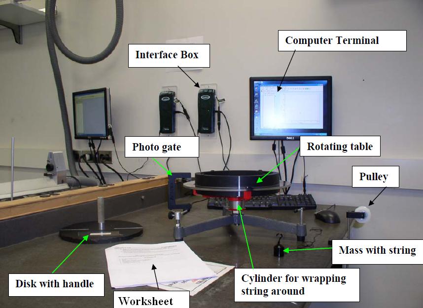 Equipment for Angular Momentum Experiment