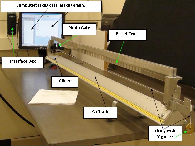 Equipment for Conservation of Energy