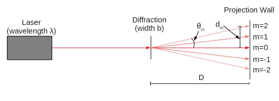 Picture of interference projection part