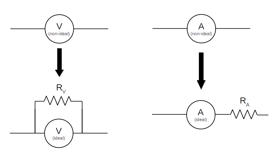 Replacements in circuit diagram for voltmeter and ammeter