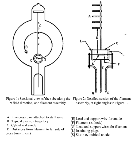 A tube for an e/m apparatus