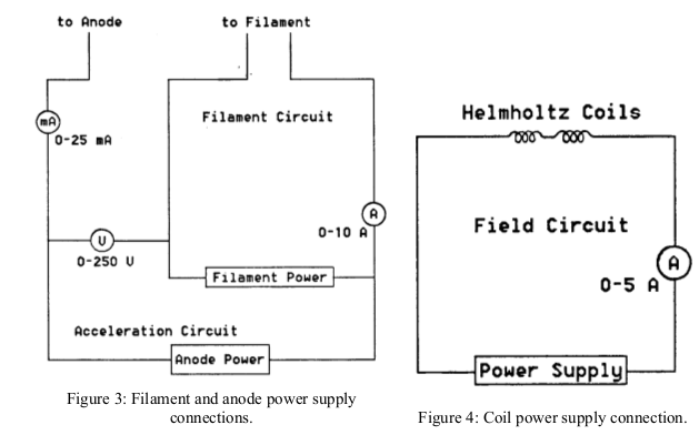 Circuit for an e/m apparatus