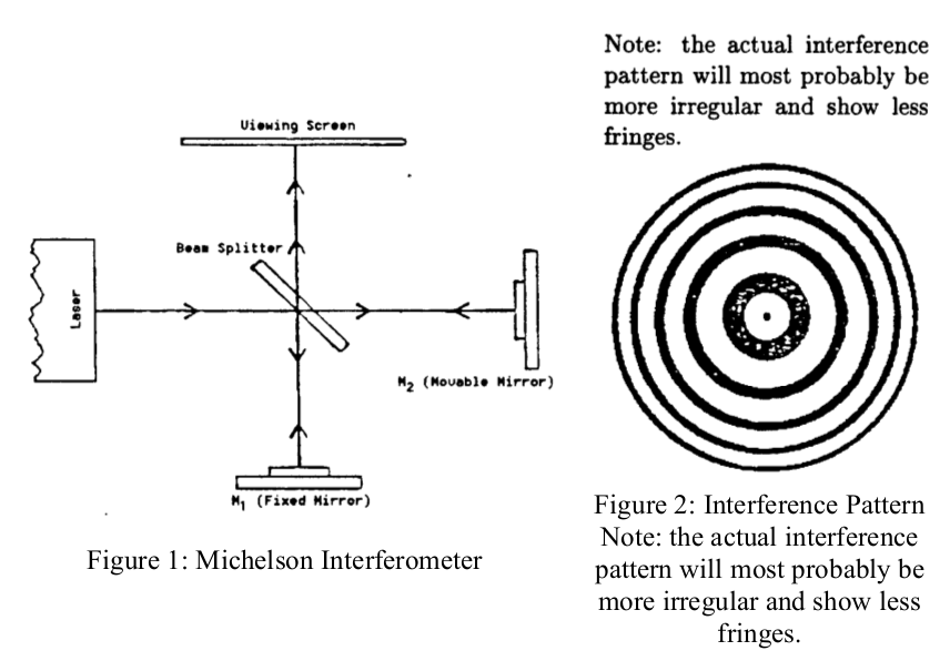 Michelson Set-up