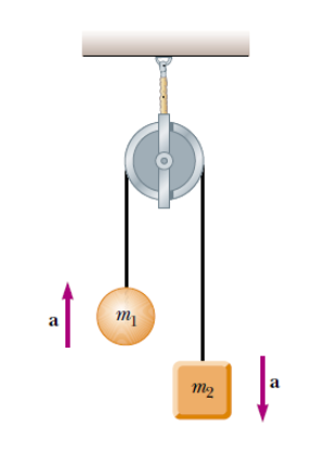  A Vernier ultra pulley