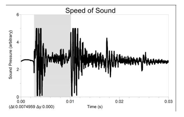  A microphone and tube for measuring the speed of sound in air