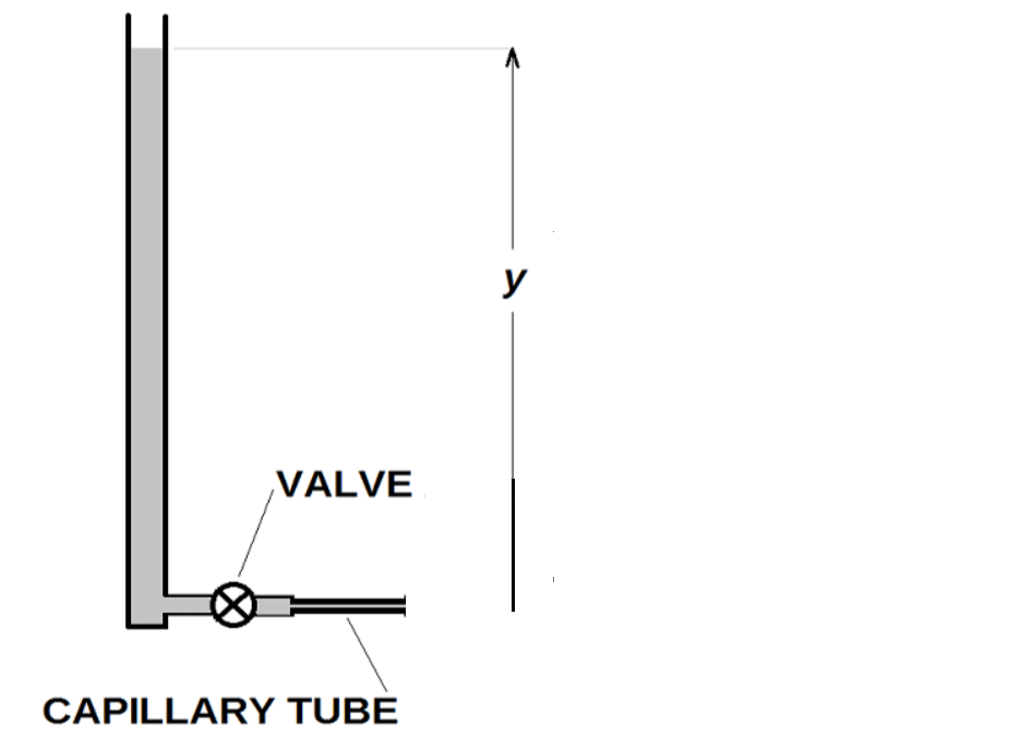 Apparatus for Poiseuille's Law. A graduated cylinder connected to a capillary tube at the table height. Valve A allows fluid to flow from the cylinder to the capillary. 