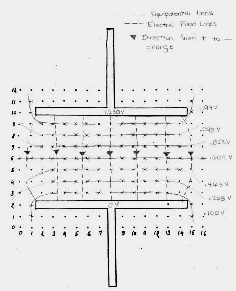 Sample map of electric field