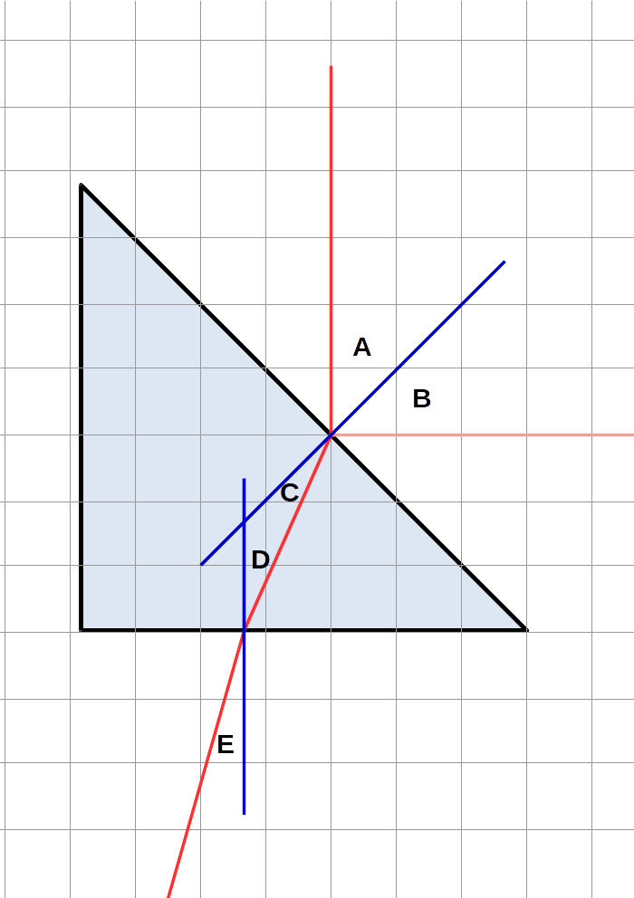 Picture of prism, with angles labelled.