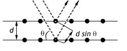 Diffraction Planes