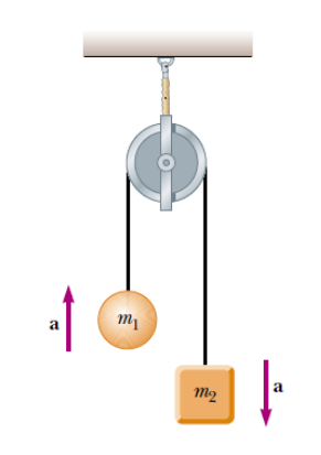 A Vernier ultra pulley