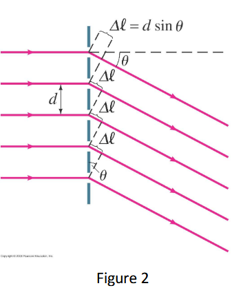 Diffraction Image 2