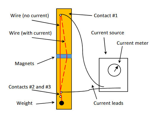 Magnetic Force Image 1