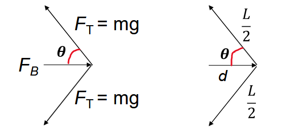 Magnetic Force Images 9 and 10