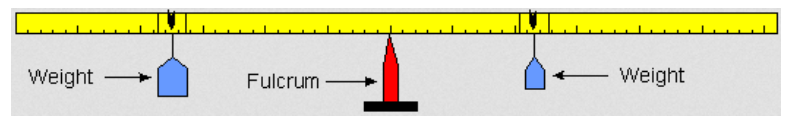 A meter stick balanced on a center fulcrum