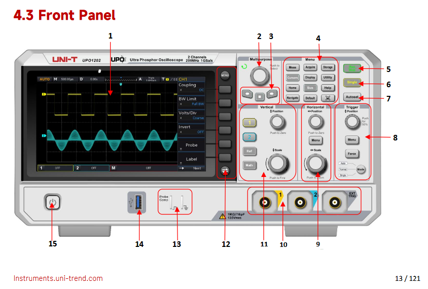 Front Panel of UNI-T UPO1202 oscilloscope