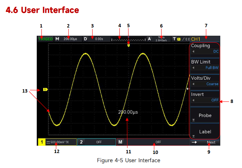 Screen of UNI-T UPO1202 oscilloscope